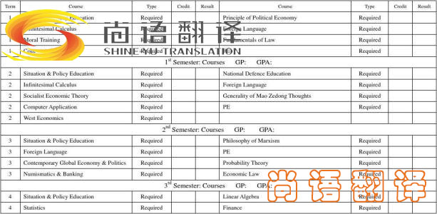 留學(xué)成績(jī)單怎么翻譯？怎么選涉外翻譯機(jī)構(gòu)？